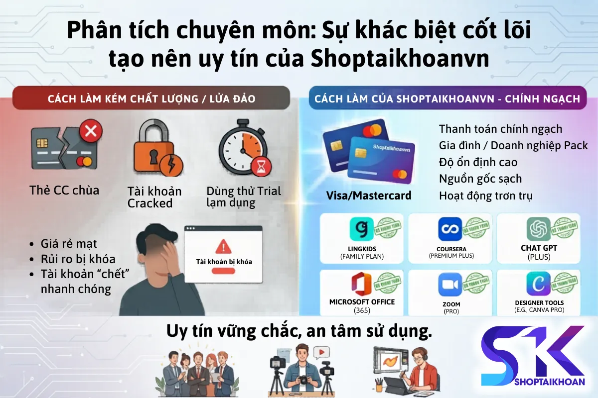 Phân tích chuyên môn: Sự khác biệt cốt lõi tạo nên uy tín của Shoptaikhoanvn