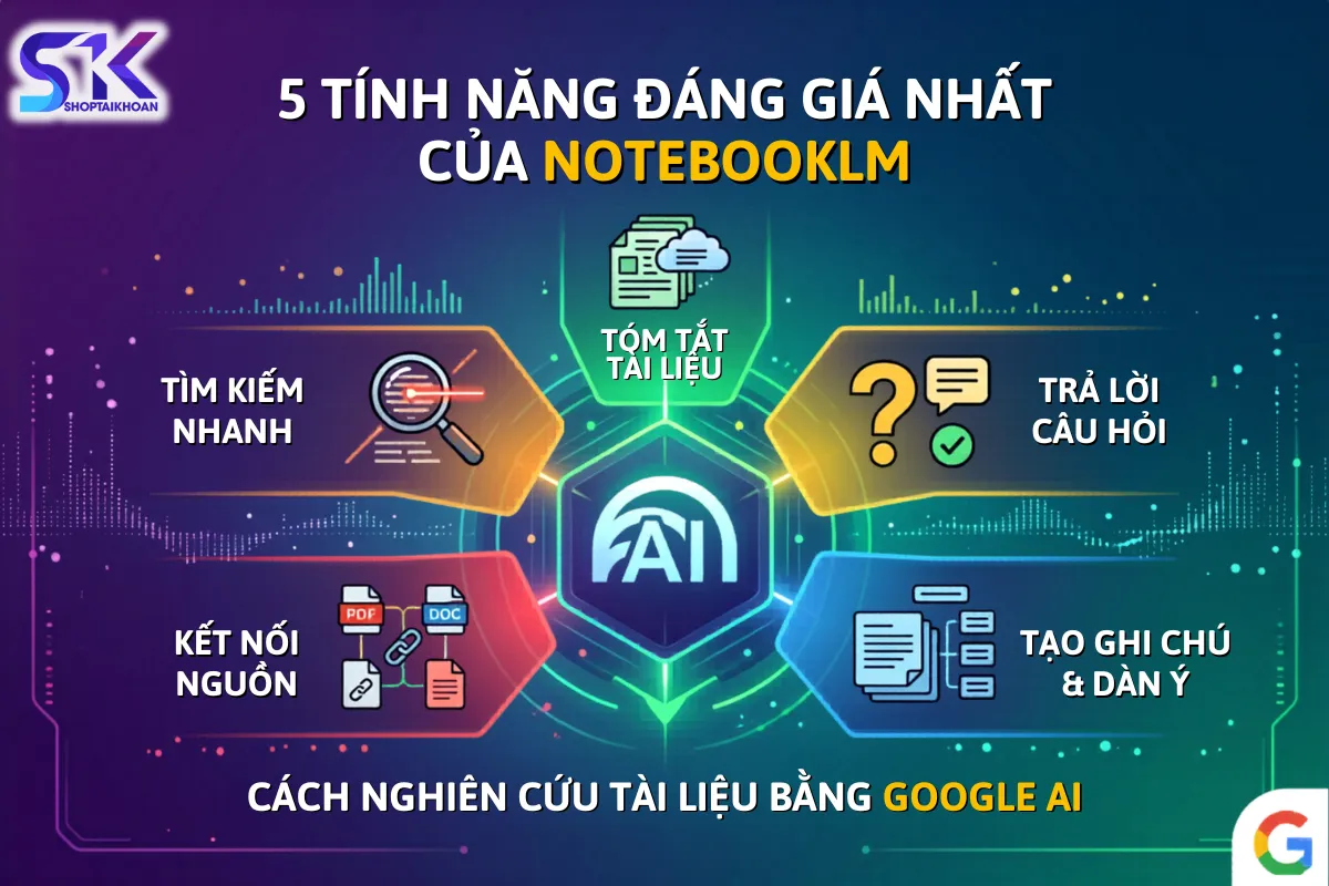 5 Tính Năng Đáng Giá Nhất Của NotebookLM